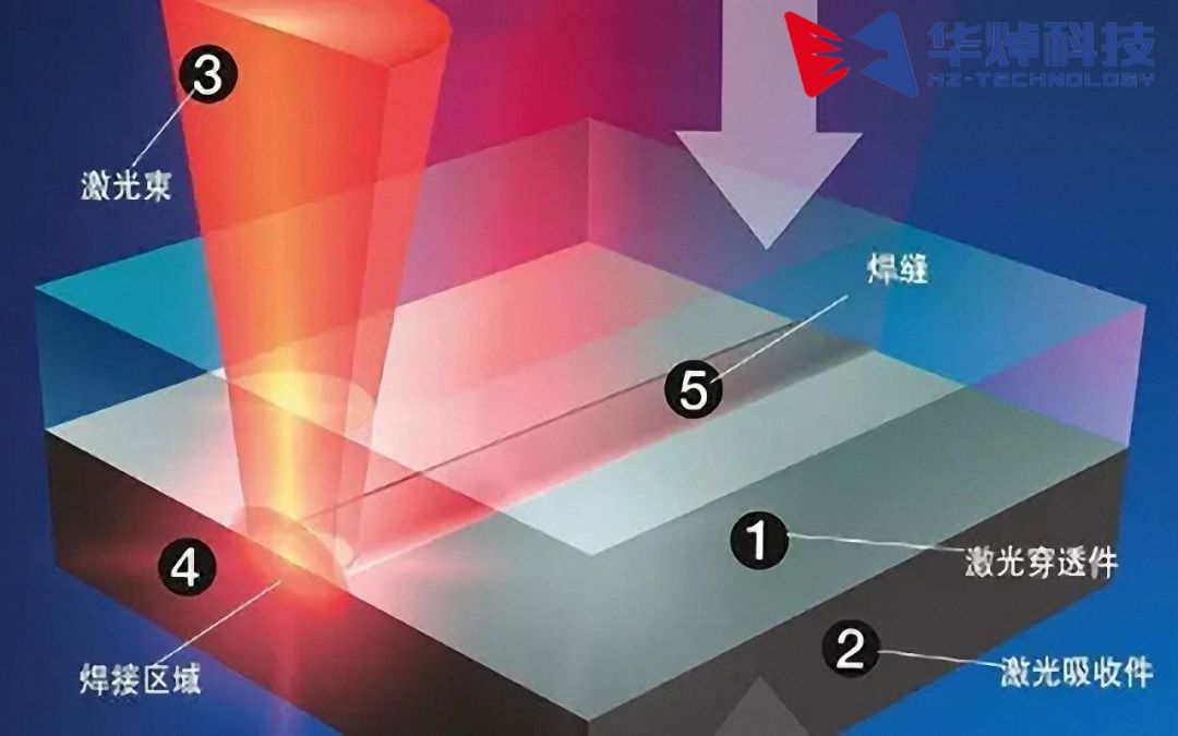 塑料激光焊接相比傳統焊接更具那些優勢？